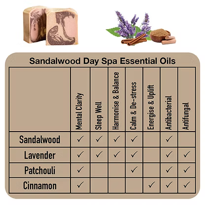 Sandalwood Day Spa Soap and Bath Bomb Gift Box